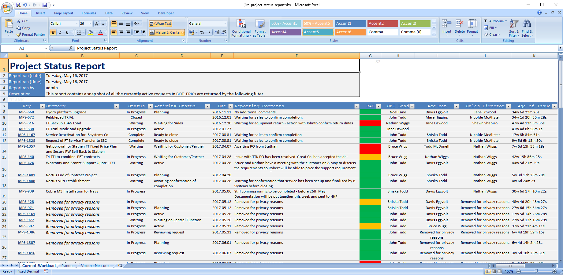 Jira Templates For Stories - prntbl.concejomunicipaldechinu.gov.co