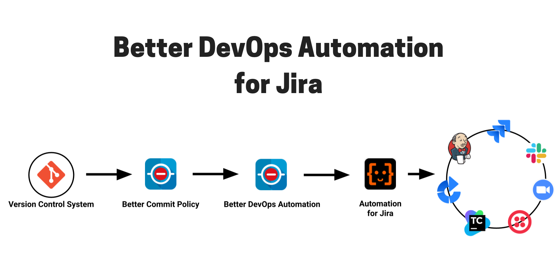 automation for jira pricing