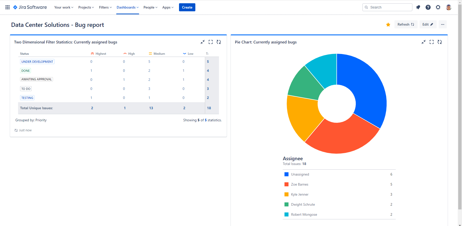 System Dashboard - Jira