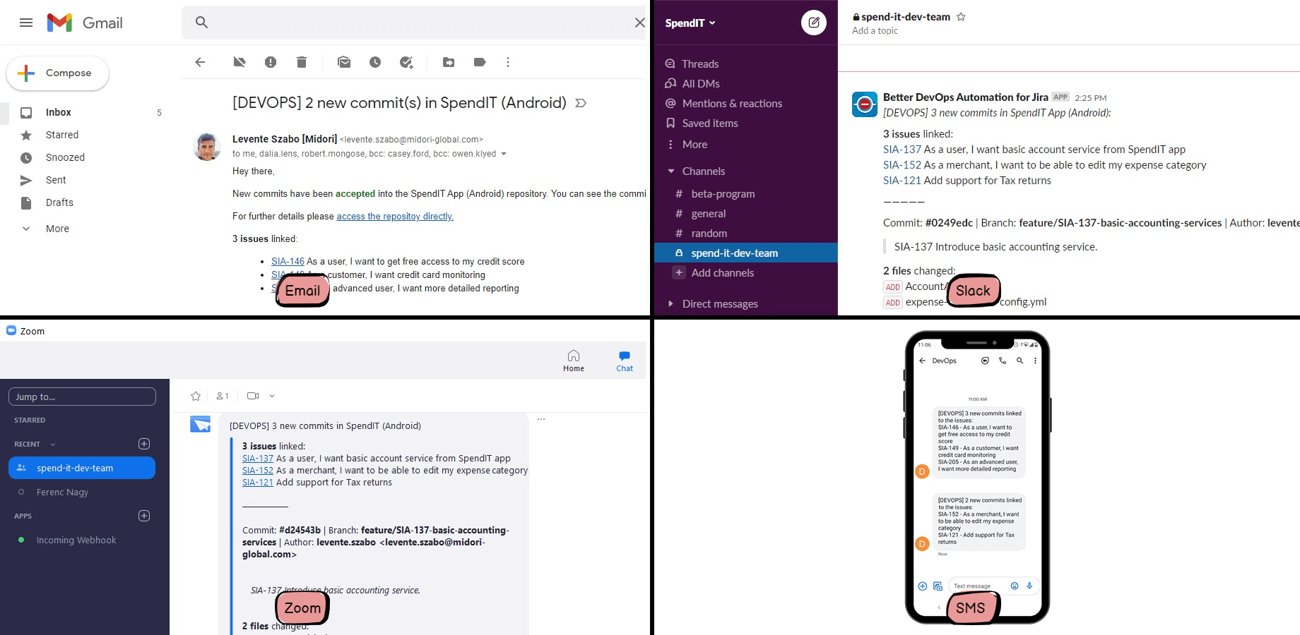 Email, Slack, Zoom and SMS notifications sent from Jira