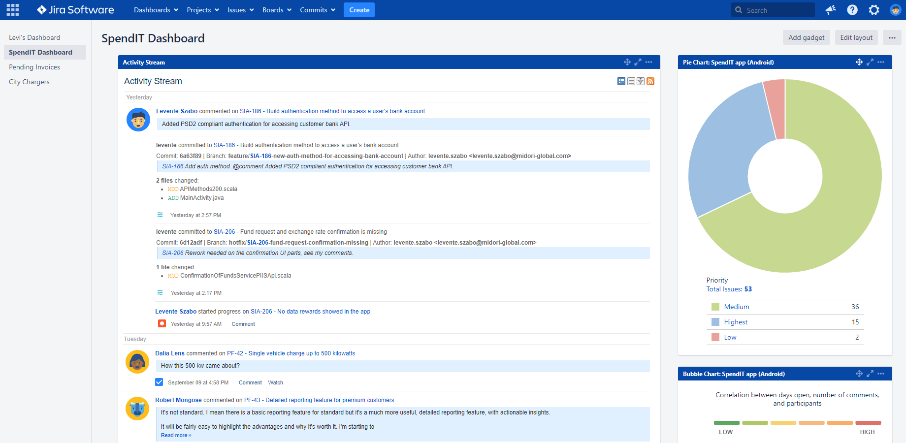 Code commit information posted in the Jira activity stream dashboard gadget