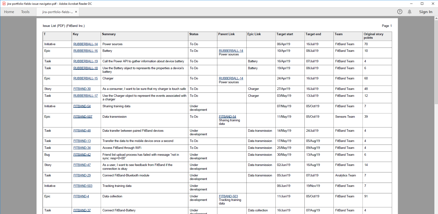 Issue list with Advanced Roadmaps fields