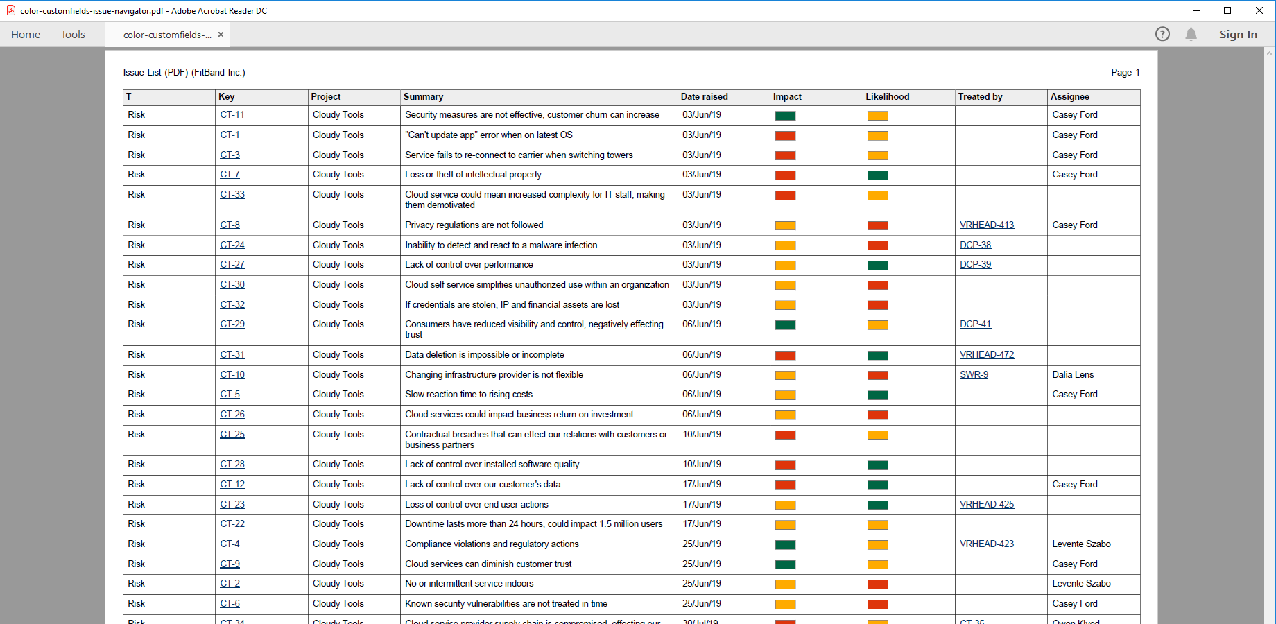 Jira issue list with Color Custom Fields